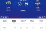 外线齐哑火!半场山东三分8中1拿39分 辽宁三分12中1得30分