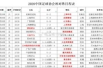 2026中国足协杯第4轮观众统计:陕西联合vs浙江32531人最多